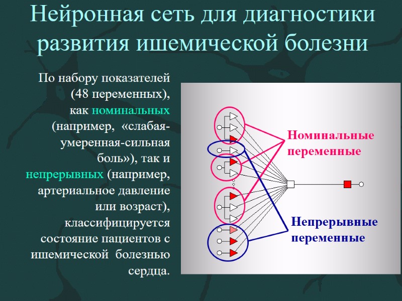 Нейронная сеть для диагностики развития ишемической болезни  По набору показателей (48 переменных), 